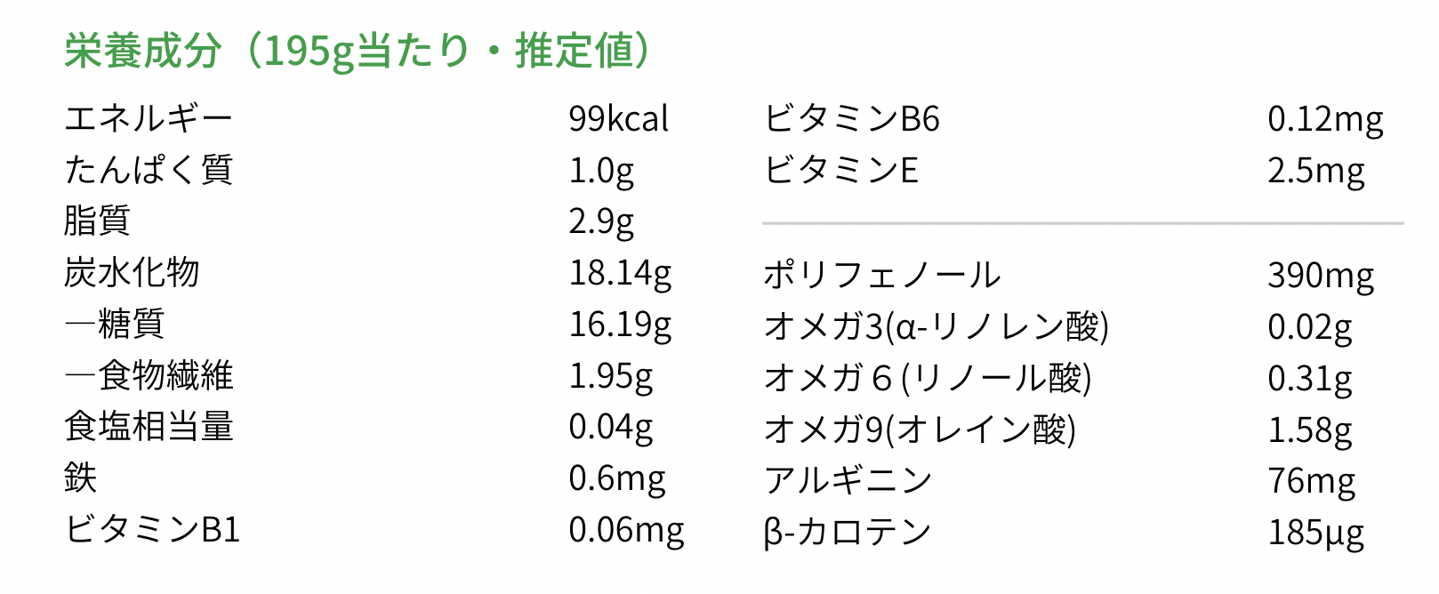 アサイーベーシック栄養成分