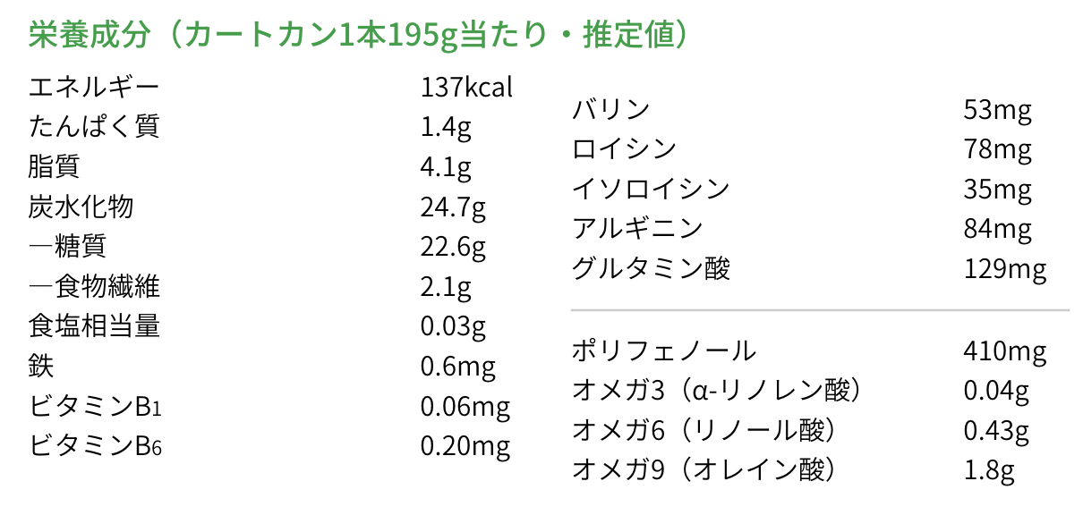 アサイーエナジー栄養成分