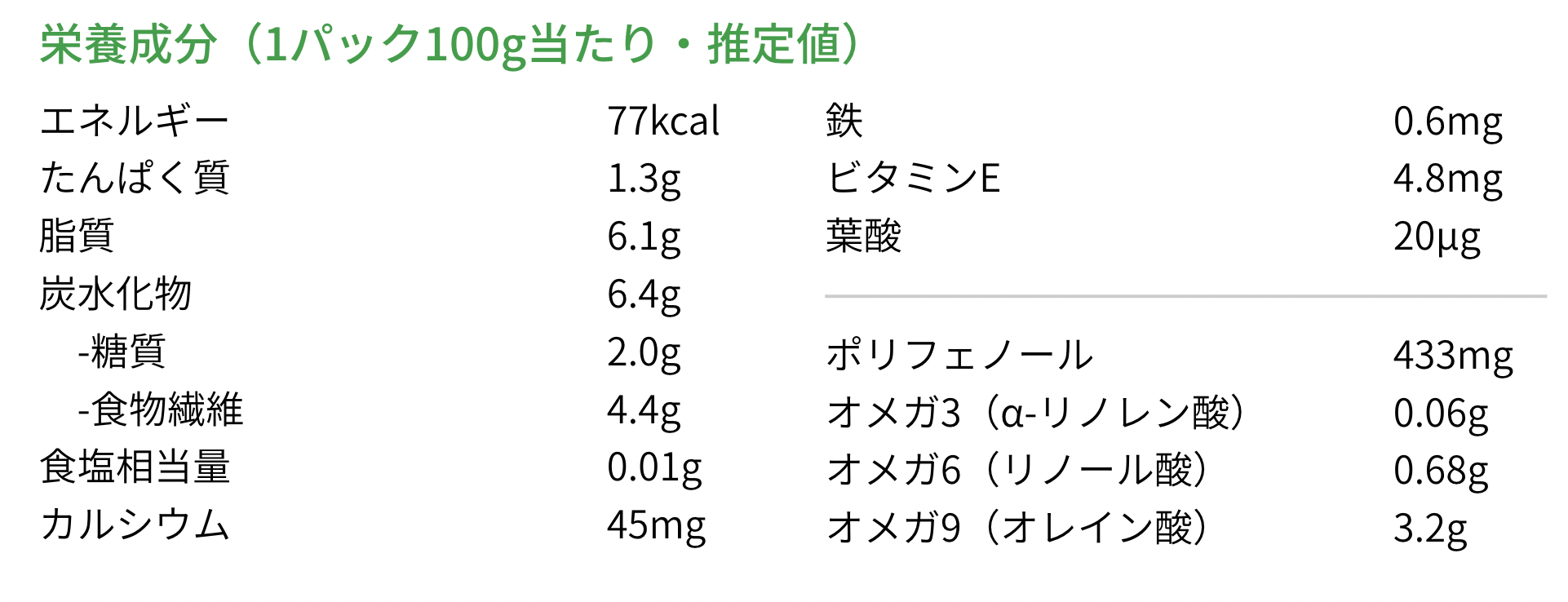 アサイーピューレプレーン栄養成分