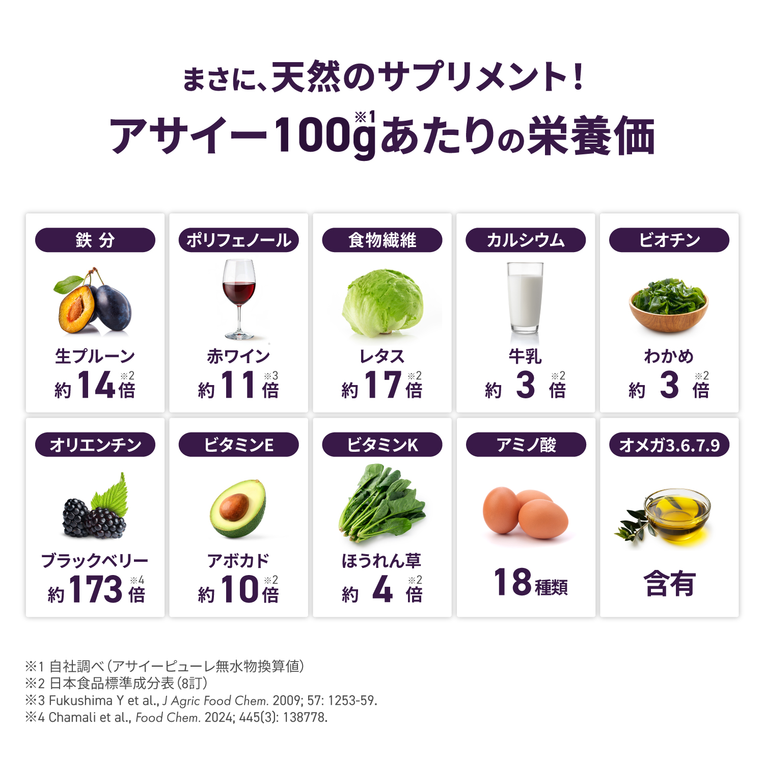アサイー栄養素