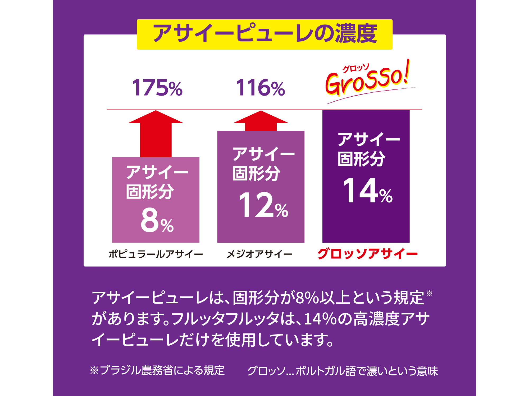 グロッソ基準の比較