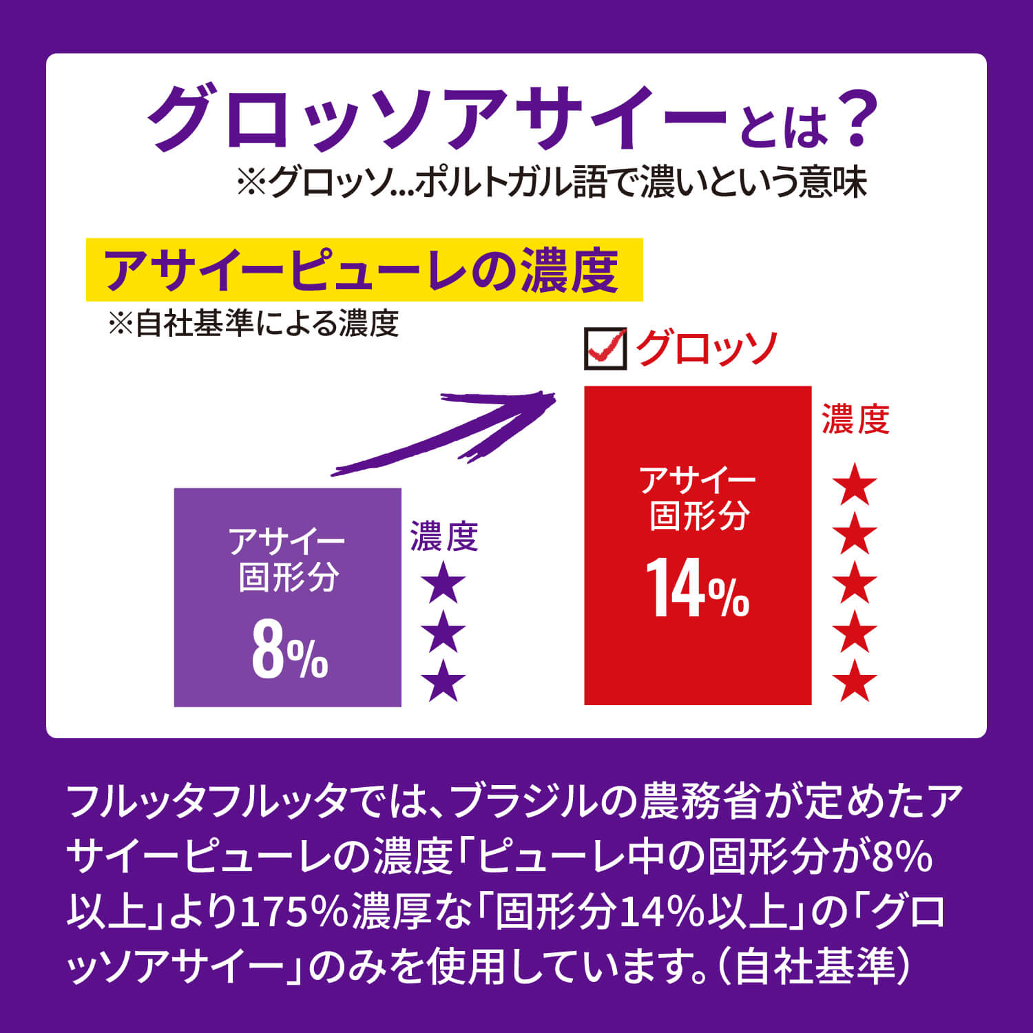 グロッソ基準の比較